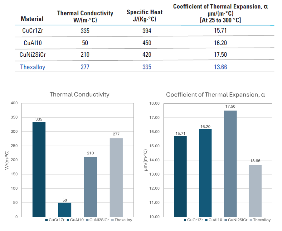 Performance Enhancements