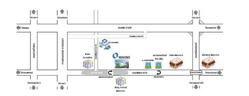 ติดต่อมากิโน ประเทศไทย