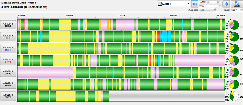 Machine Monitoring